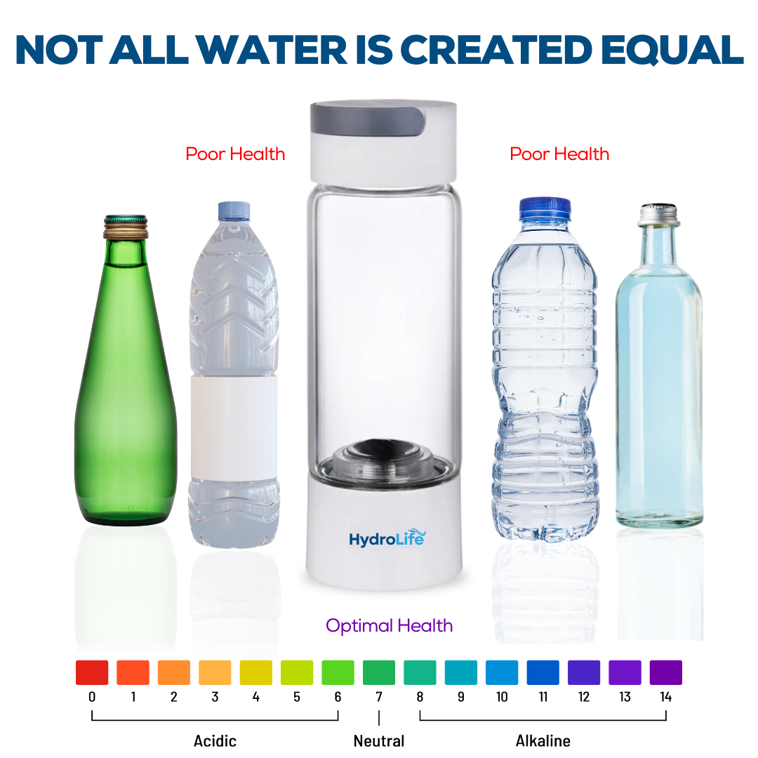HydroLife - Hydrogen Water Bottle 50% OFF