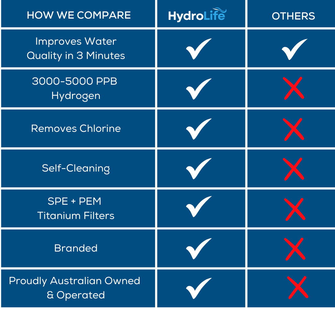 HydroLife - Hydrogen Water Bottle 50% OFF
