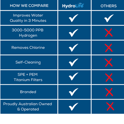 HydroLife - Hydrogen Water Bottle 50% OFF
